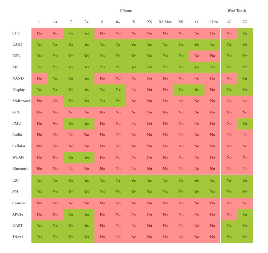 Project Sandcastle позволяет установить Android на iPhone