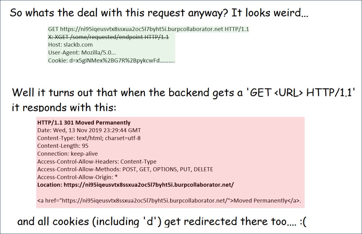 Уязвимость в Slack позволяла захватывать аккаунты