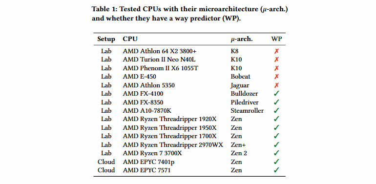 Процессоры AMD, выпущенные за последние девять лет, уязвимы перед двумя атаками