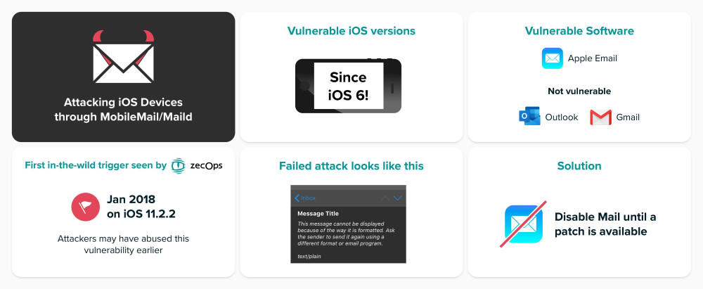 0-day уязвимость в iOS используется хакерами с 2018 года. Патча пока нет