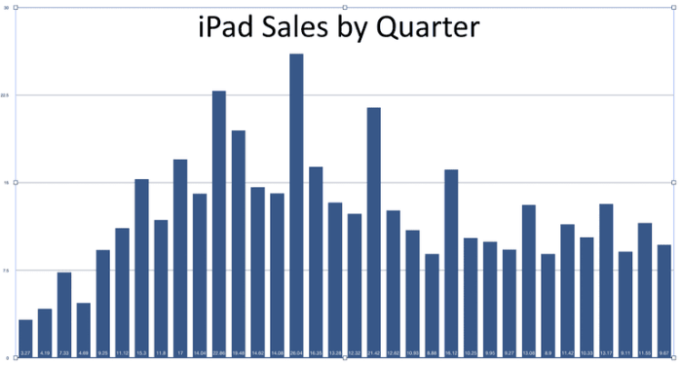 Что теперь ждет iPad?