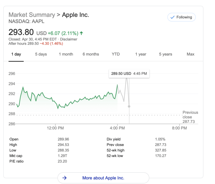 Квартальный отчет Apple: продажи iPhone упали, сервисы принесли рекордную прибыль