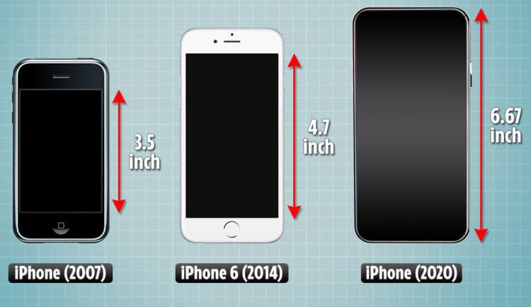 Почему мне не нужен большой экран в iPhone 12