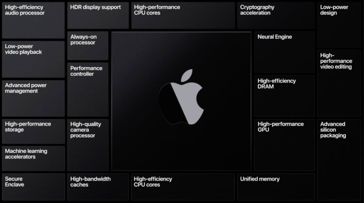Совсем скоро Apple представит новый iMac. Но стоит ли его покупать?