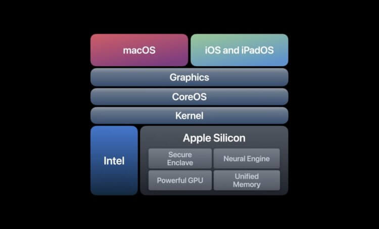 Apple говорит, что её графика для Mac будет лучше, чем у Intel, AMD и Nvidia