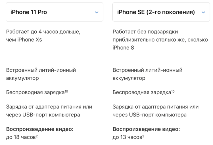 Говорят, что iPhone SE разряжается быстрее iPhone 11 Pro. Но так ли это?