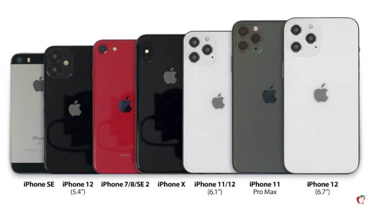 iPhone 12 будет компактнее, чем iPhone 8? Размеры новых iPhone сравнили со старыми