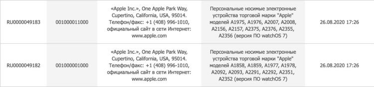 Apple зарегистрировала в России новые Apple Watch и iPad