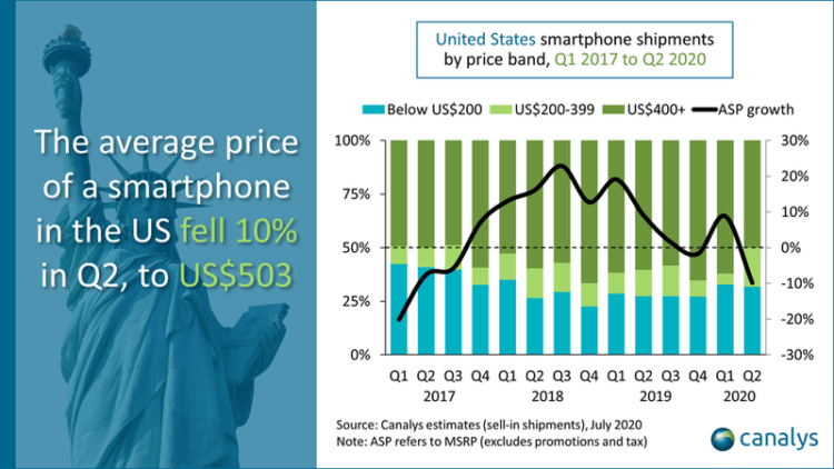 Как пандемия повлияла на продажи iPhone? Спойлер — они выросли!