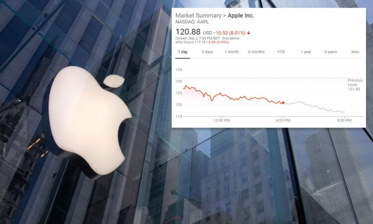 Apple потеряла 400 миллиардов долларов за два дня — столько стоит вся компания Tesla