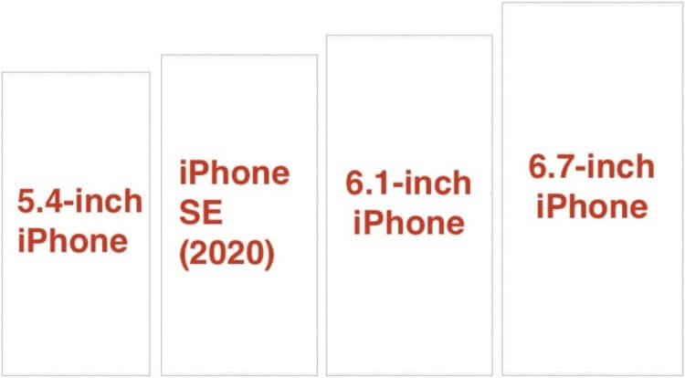 Насколько маленьким будет iPhone 12 mini