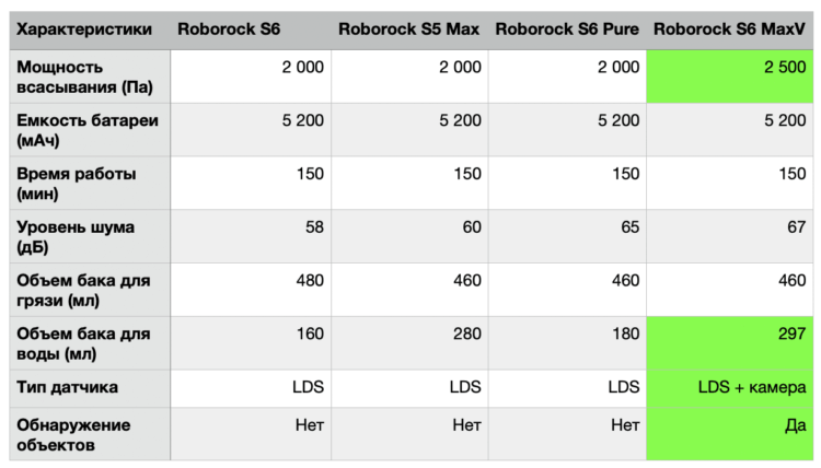Откуда взялся бренд Roborock и почему его пылесосы такие крутые?