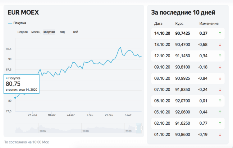 Apple подняла официальные цены на все AirPods в России