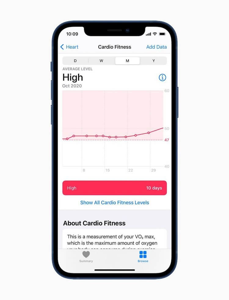 На Apple Watch появились уведомления о кардиовыносливости. Что это и как работает