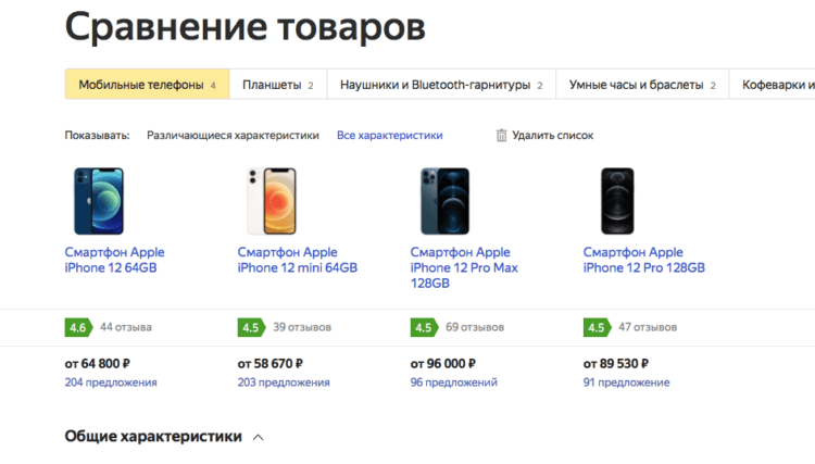 Как изменилась цена iPhone 12 в России