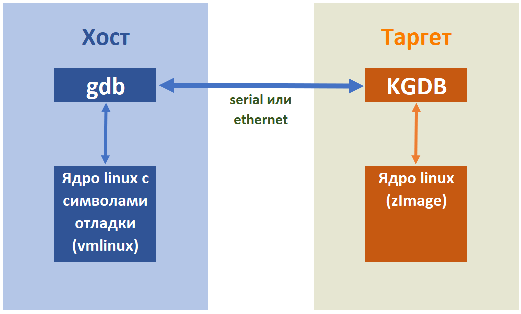 Погружение в недра. Разбираем kernel exploitation, чтобы добраться до рута на виртуалке c Hack The Box