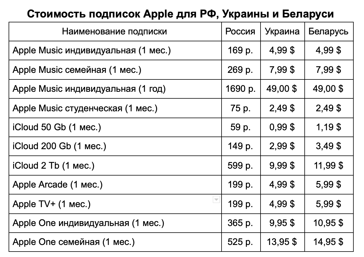 Лайфхак: экономим на подписках Apple и покупках в iTunes Store для Украины, Беларуси и других стран СНГ