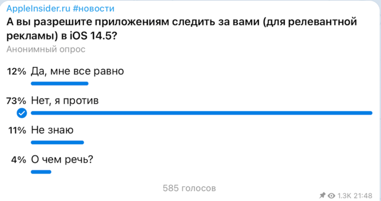 Читатели AppleInsider.ru не разрешат приложениям следить за собой в iOS 14.5